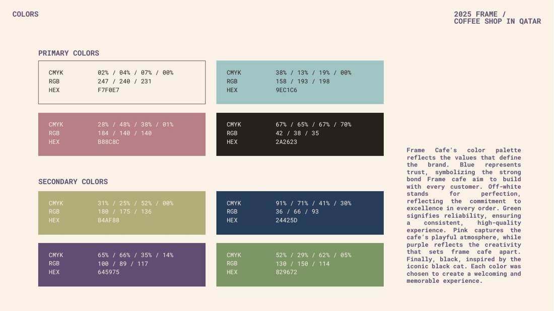 Frame guideline page