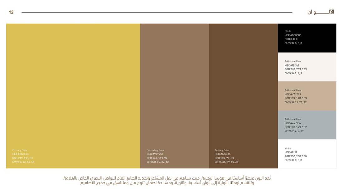 Coach Khadija guideline page