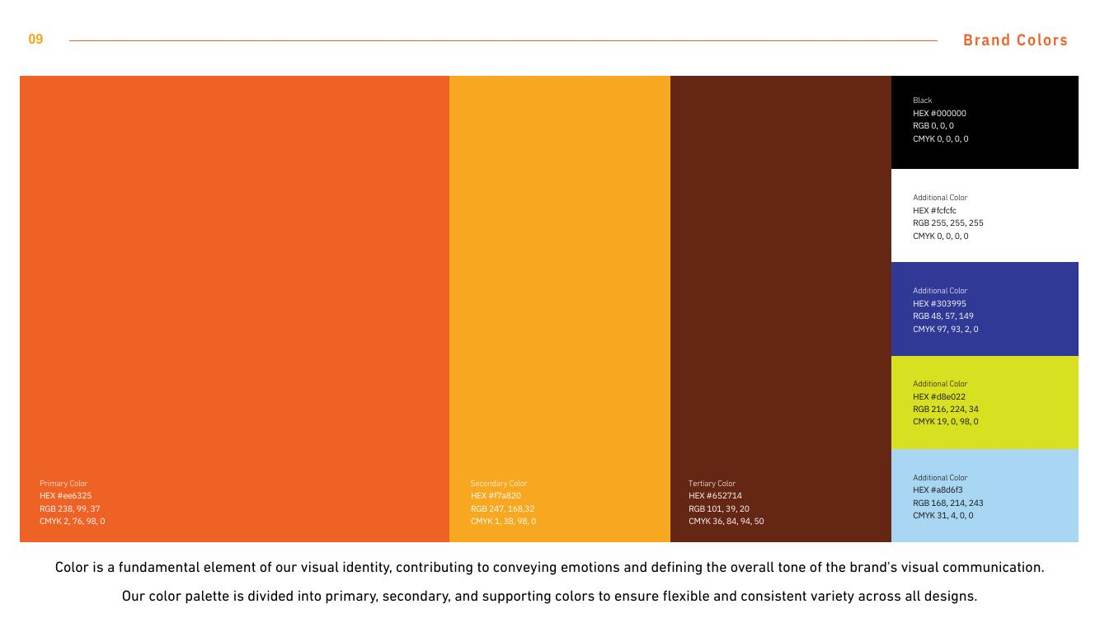 Nari guideline page